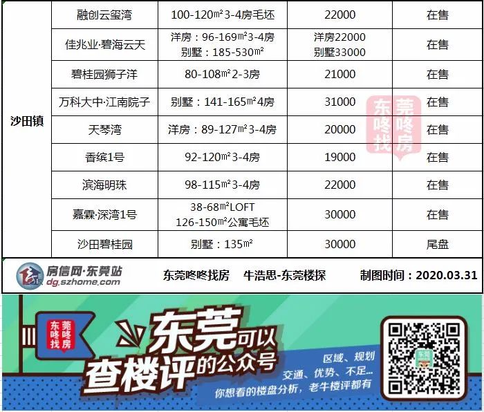 东莞沙田未来十年可期吗,东莞沙田地段升值空间大吗