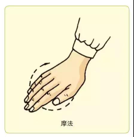 眼部按摩手法步骤图解,泪腺按摩手法图解视频