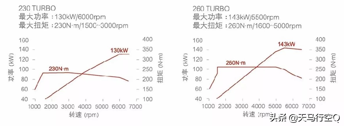 本田1.5t发动机问题彻底解决了吗,本田1.5t和长安1.5t发动机哪个好