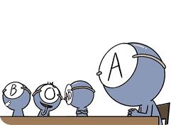 各种血型与寿命长短的关系,寿命最短的血型是什么血型