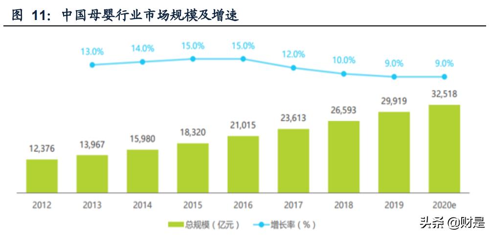 孩子王专题报告：从获客、固客、单客价值实现看其核心竞争力