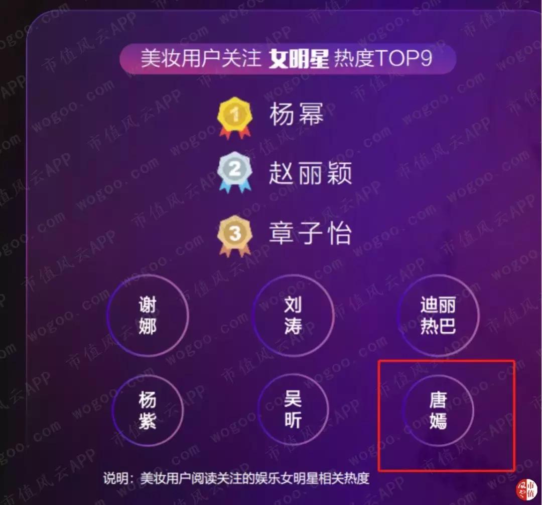 珀莱雅美妆内容,珀莱雅美妆销量排行