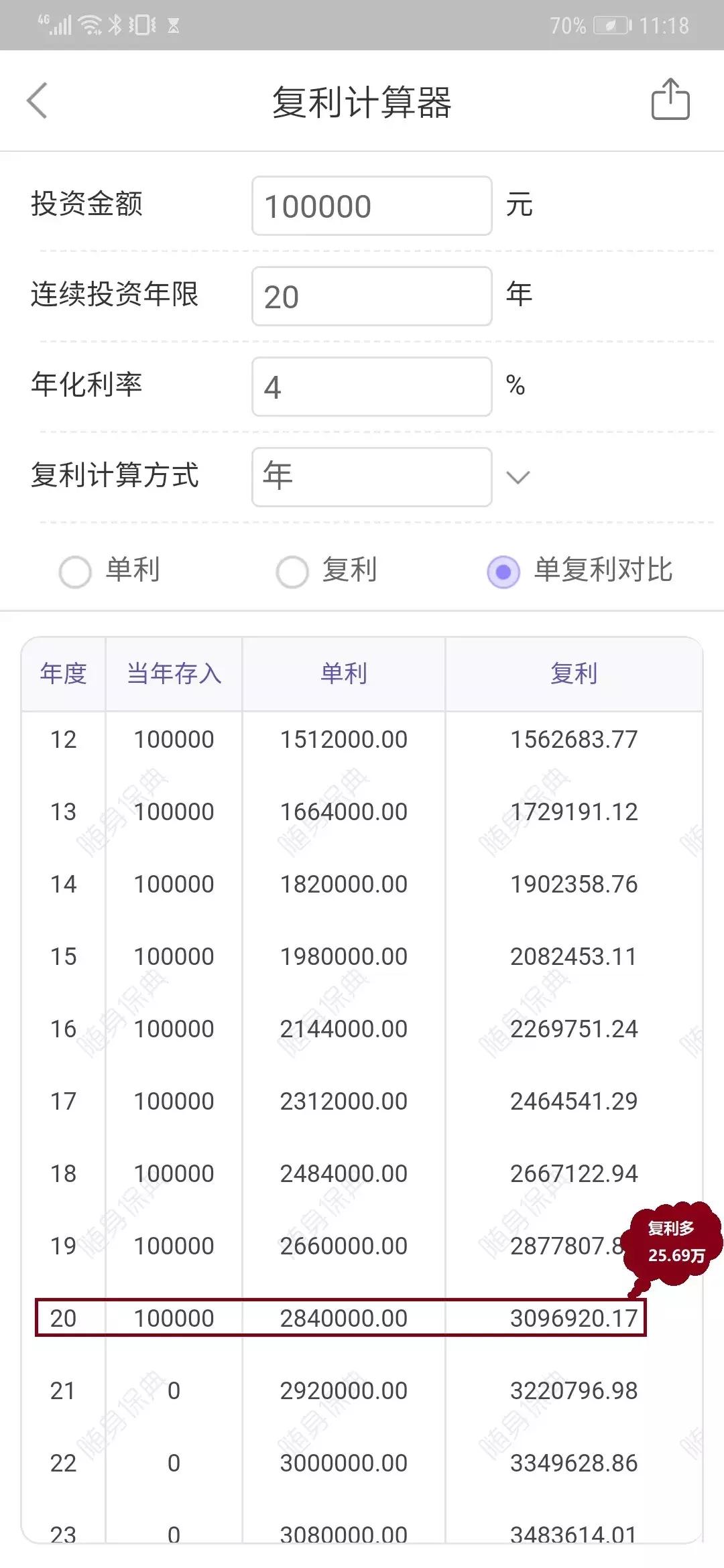 3%的复利相当于单利多少,复利比单利能相差多少