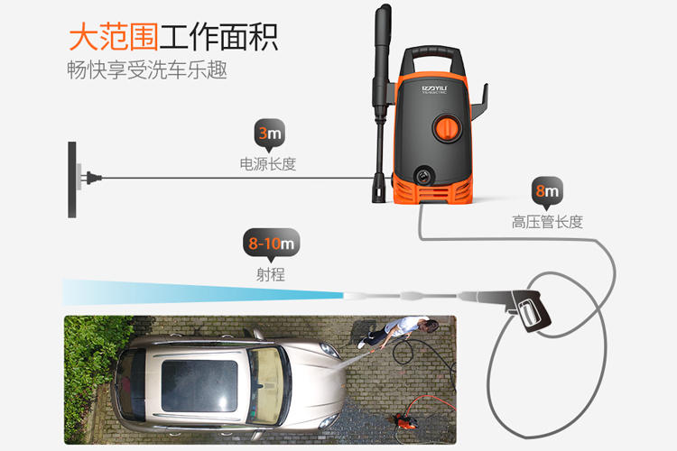 洗车机怎么选择洗得干净,汽车洗车机怎么选