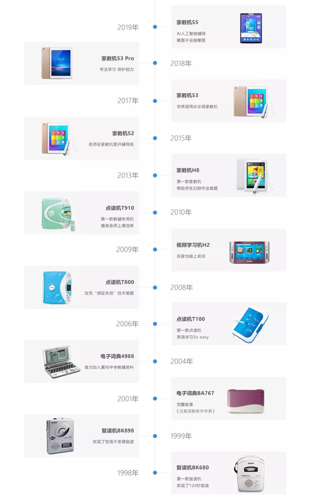 社交门票小天才,与它背后的中国家长收割机