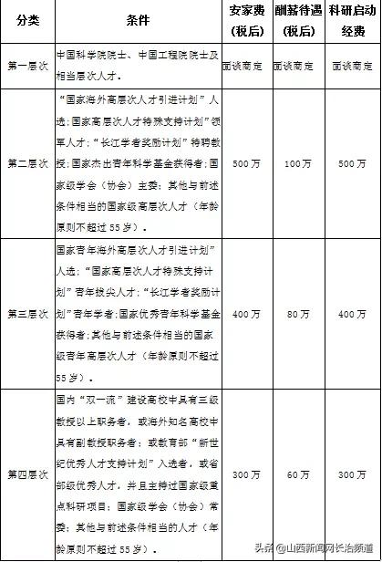 鍜屽钩鍖婚櫌甯稿勾鎷涜仒,鍜屽钩鍖婚櫌闄勮繎鎷涜仒