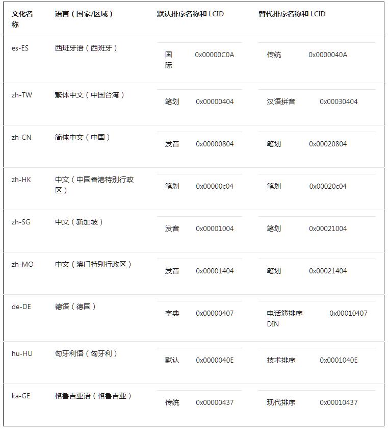 excel从a到z排序怎么使用,excel从a到z排序