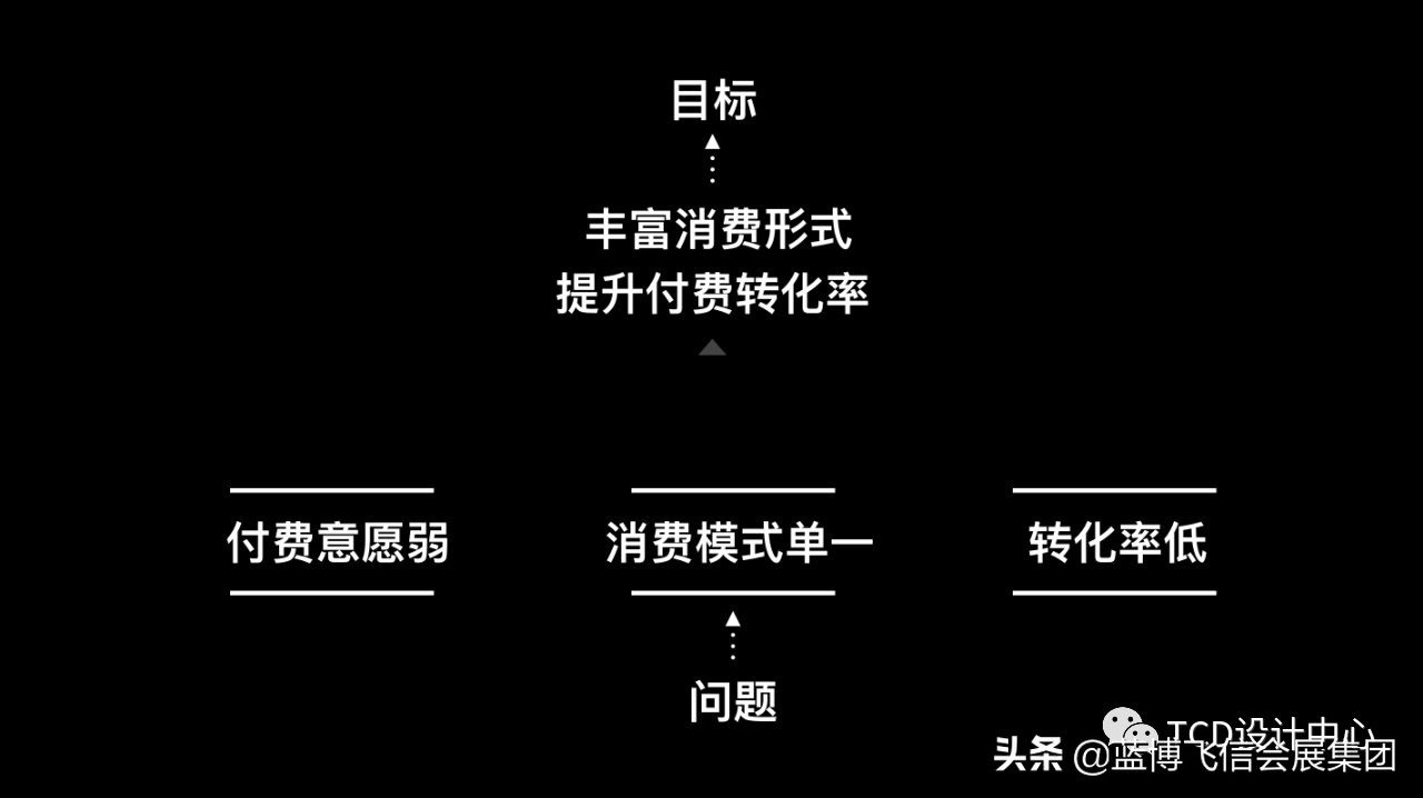 产品设计的核心目的,产品设计三要素通用技术