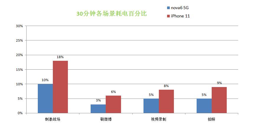 华为5gnova6最新价格,5g元年华为手机