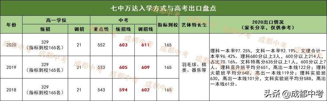 成都公立普高有哪些学校,成都除479以外最好的中学