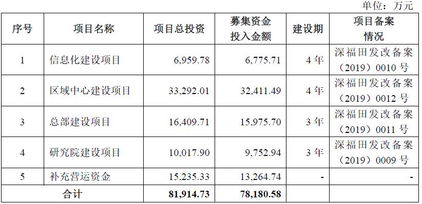 中天家装服务平台,中天精装修公司