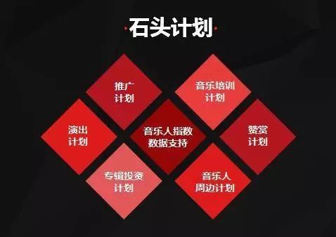 云音乐向左，豆瓣FM向右，文青的两种命运