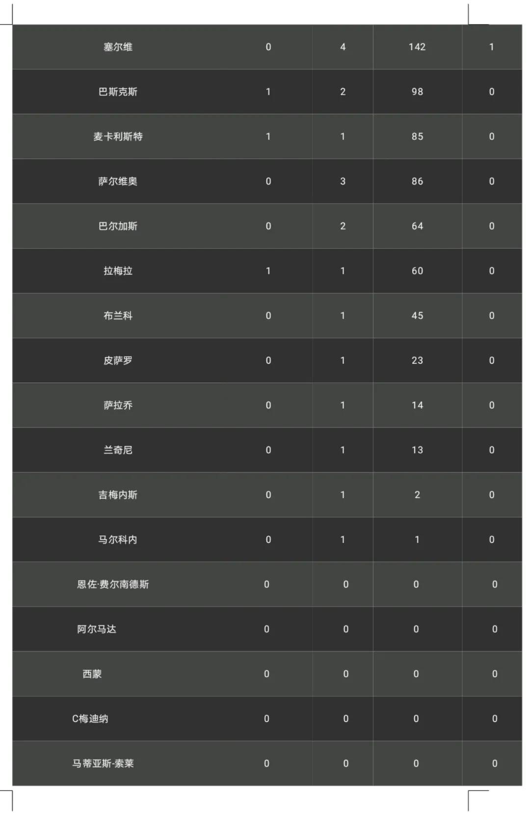 2022年卡塔尔世界杯阿根廷夺冠图,2022年卡塔尔世界杯阿根廷阵容