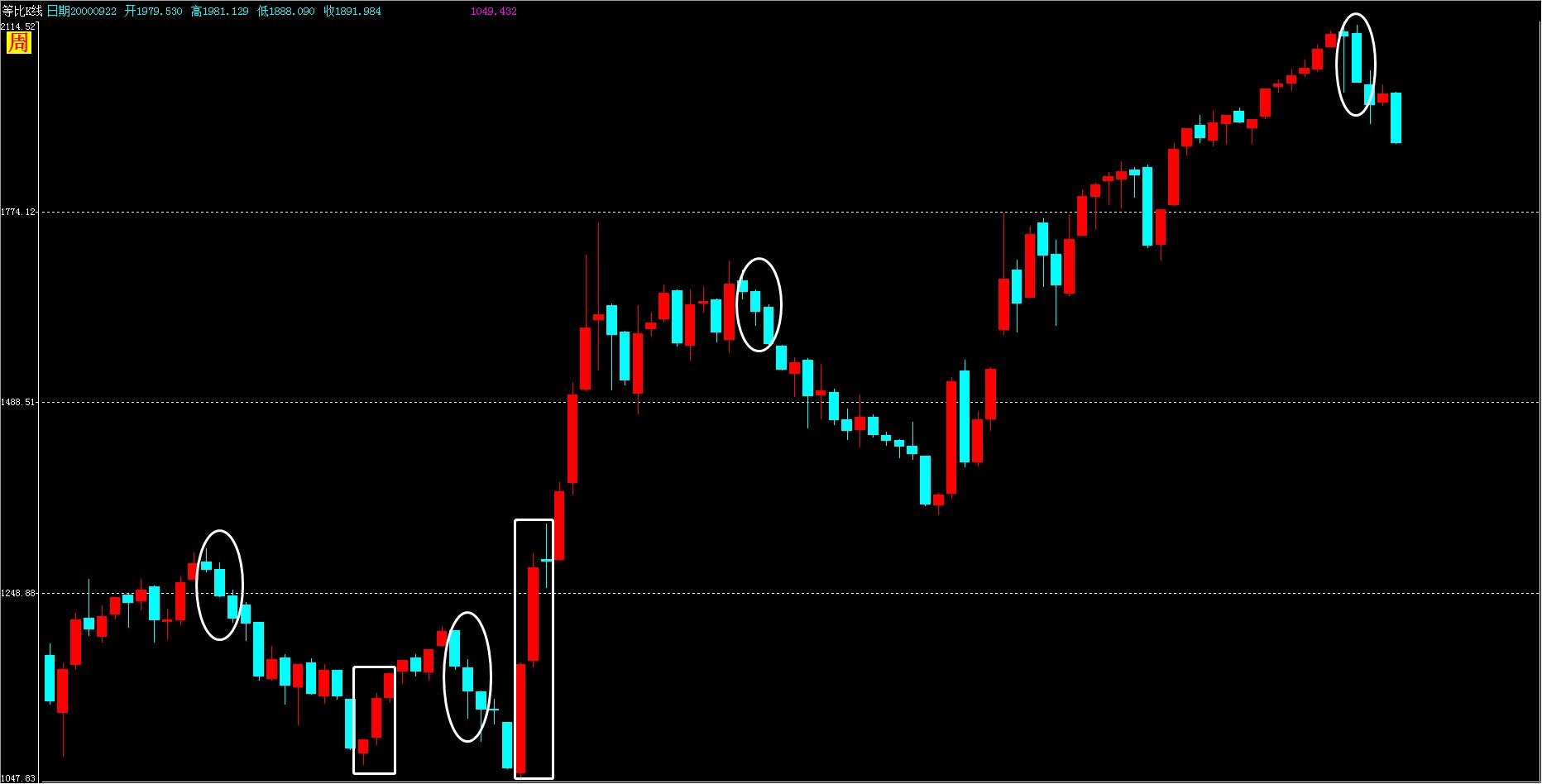 学会123抄底很简单,学会炒股技巧