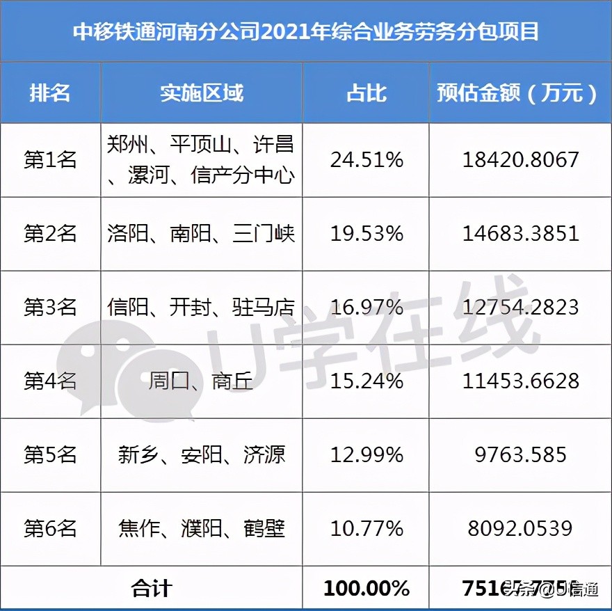 中移铁通劳务分包,河南中移铁通