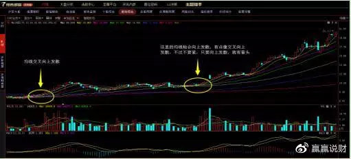 股市操作口诀十绝招十秘诀,股市战法之选股技巧