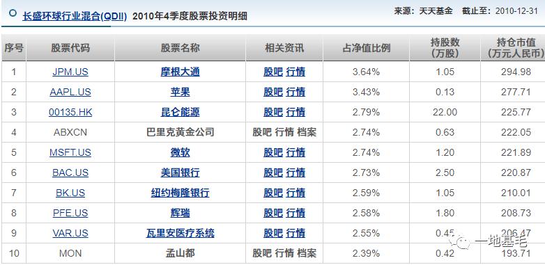 长盛基金是什么,长盛基金能长期持有吗