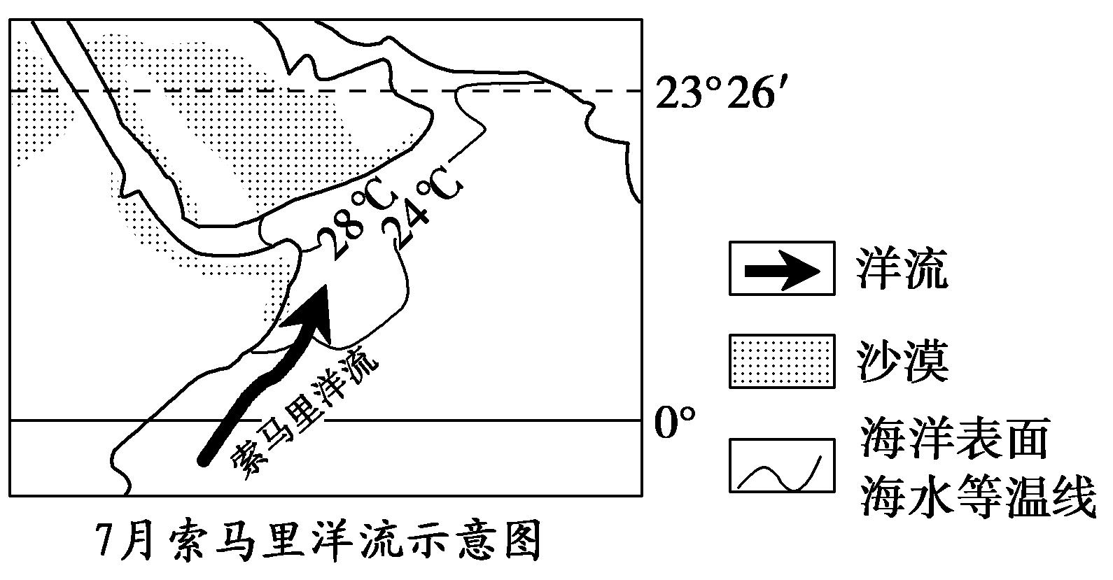 第三章地球上的水知识点总结,讲解地球上的水的运动的纪录片