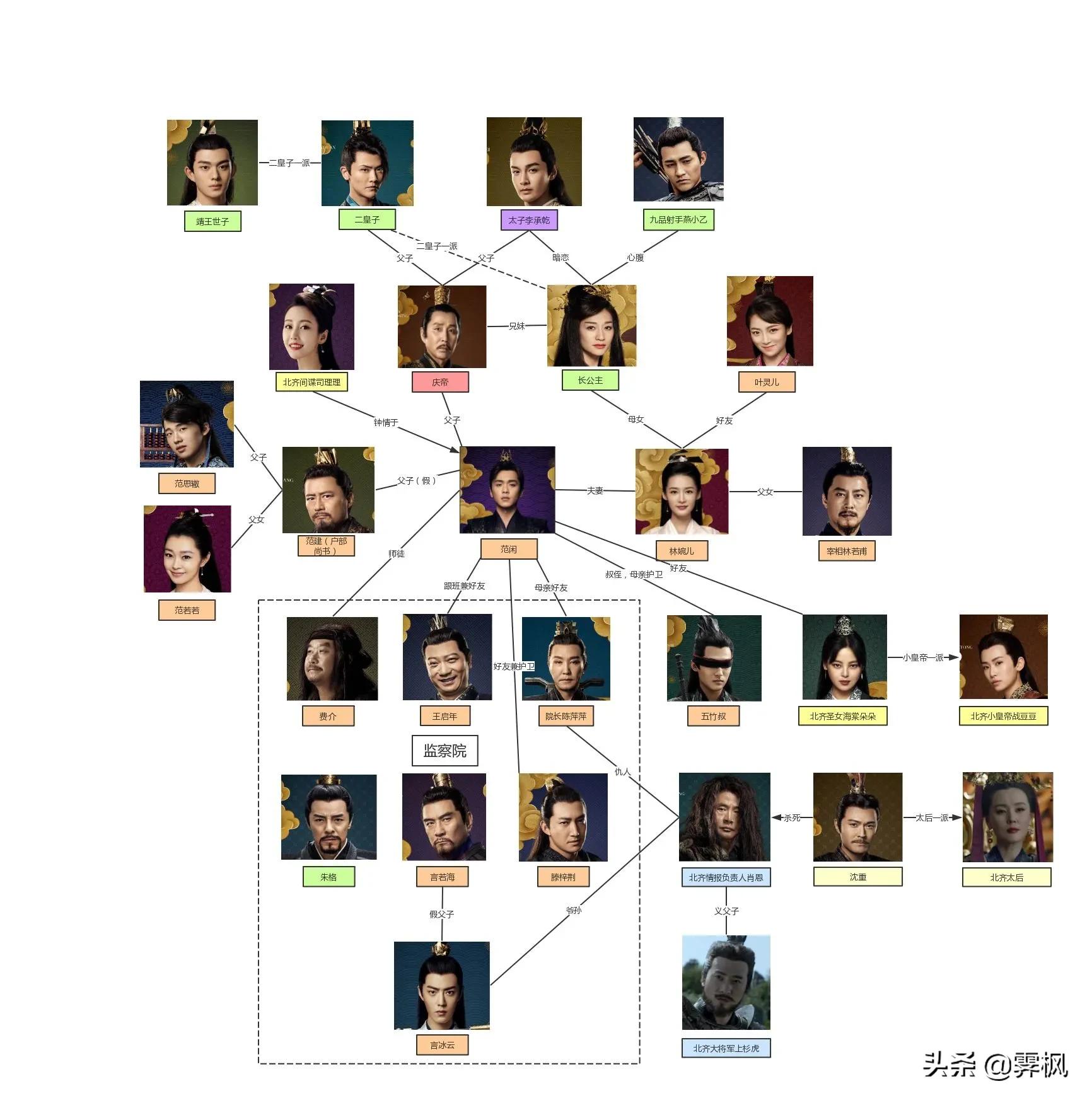 影视剧人物盘点系列,盘点四部精彩影视剧