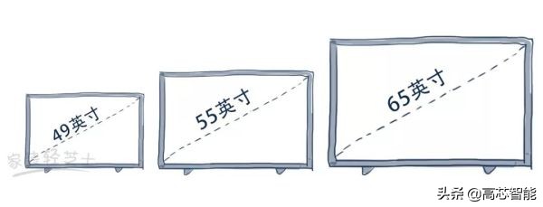 电视不是越大越好,家里电视越大越好吗