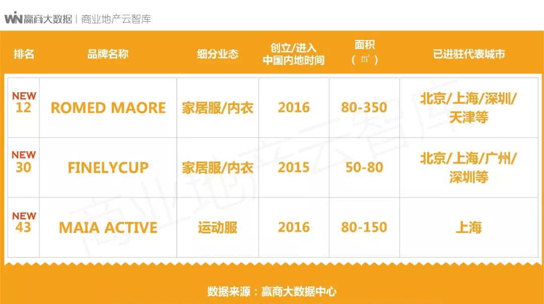 中高端女装品类,中档次女装品牌适合年轻人