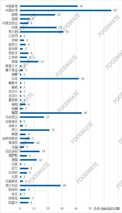「热点」2021年一季度我国22个口岸退运或销毁494批未准入境食品