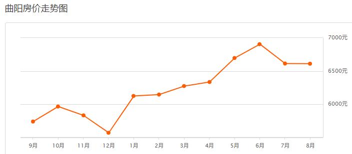 保定定兴二手房最新出售,保定定兴18年房价