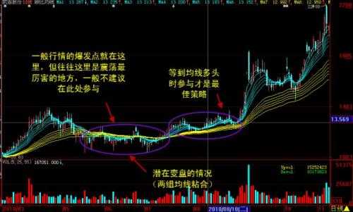 期货短线布林线结合5日均线战法,布林线炒股绝密技巧