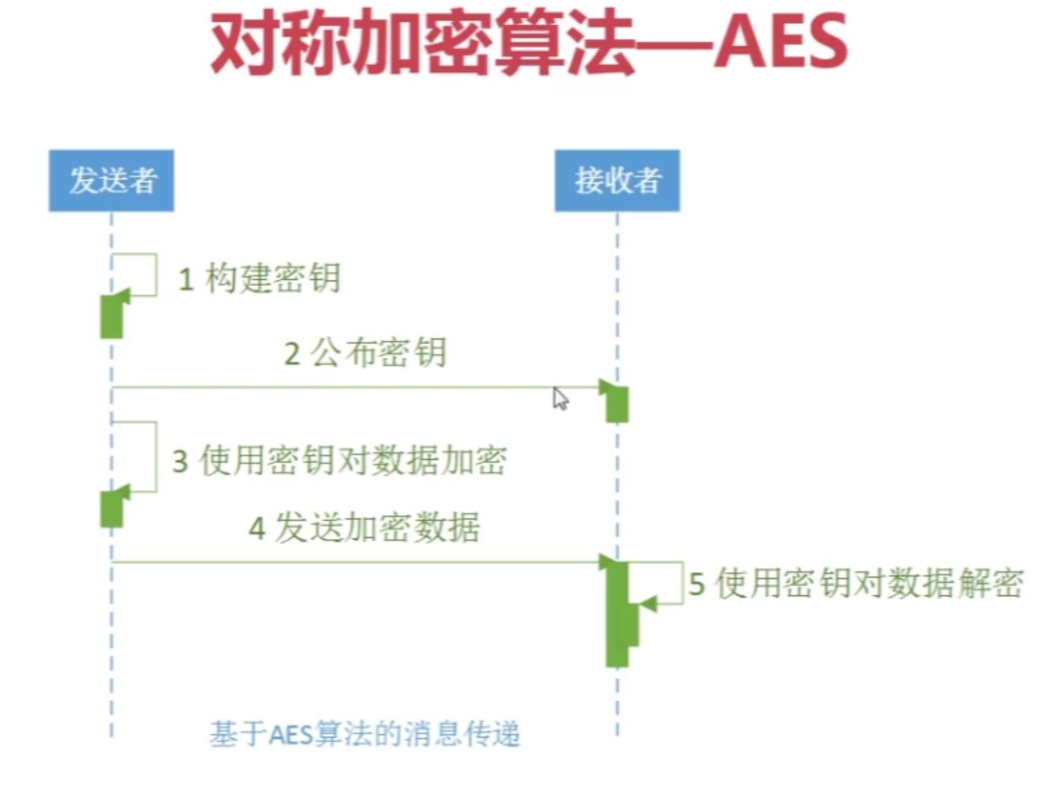 基础编程必备的技能,学习编程必备的公式