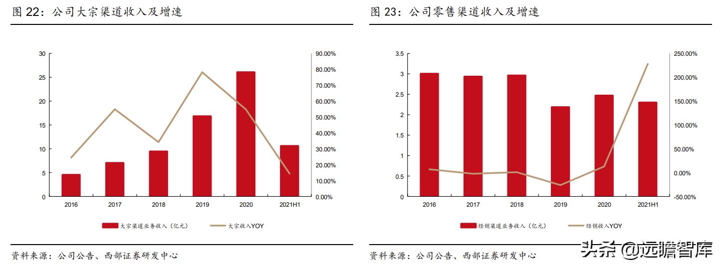江山欧派全屋定制旗下品牌,江山欧派木门国内排名