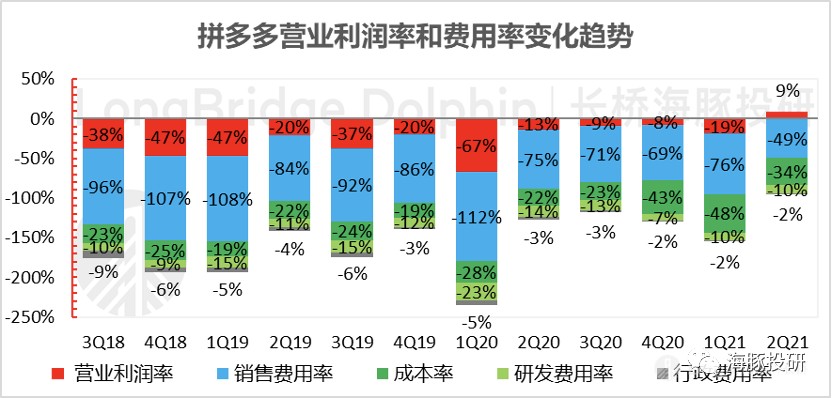 拼多多2018年营收为什么暴涨,拼多多盈利能持续增长吗