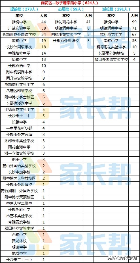 进长沙雅礼中学需要多少分,长沙雅礼初中