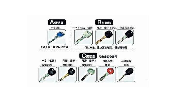 家用指纹锁应该怎么选,指纹锁应该选哪个最安全