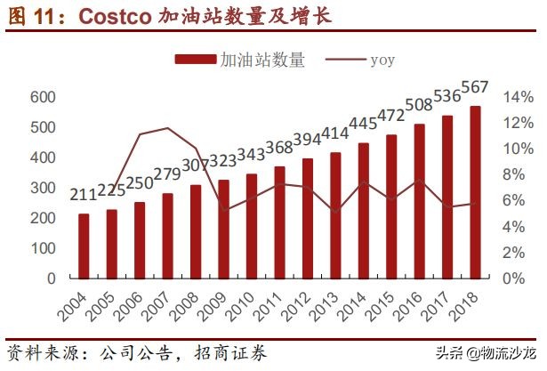 从全球供应链看棉花价格,costco零售业的噩梦