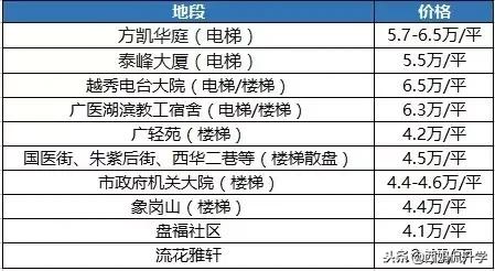 越秀好的小学,越秀第一梯队小学好进吗