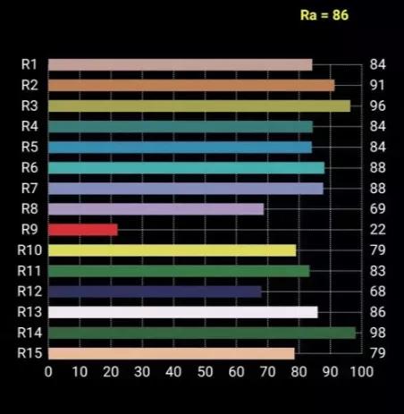 led射灯怎么选择,射灯智能射灯怎么选