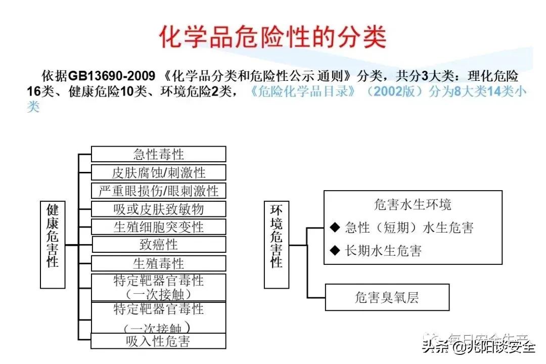 安全标志分类有补充标志吗,安全标志从内容上分为哪几类