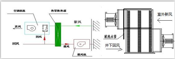余热回收助力节能增效,余热回收制冷效益