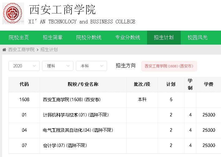 独立学院转设民办后还要多少学费,独立学院转民办为什么要涨学费