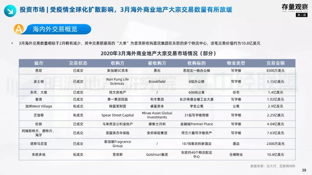 存量观察|拨云见韧，产业园疫后突围