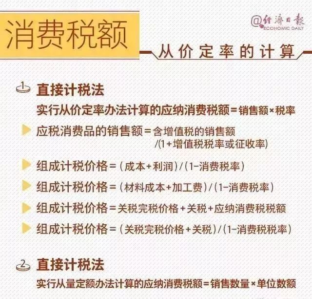 收藏2023年18个税种最全的税率表,税的计算方法大全
