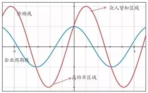 对信息咨询的了解,做信息咨询的那些年