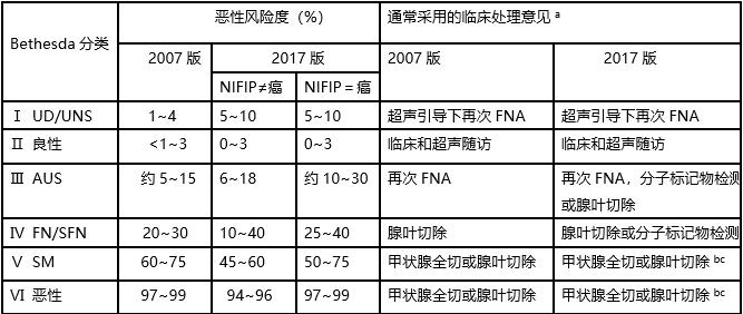 甲状腺结节怎么判定是良恶性,甲状腺结节如何判断良恶性