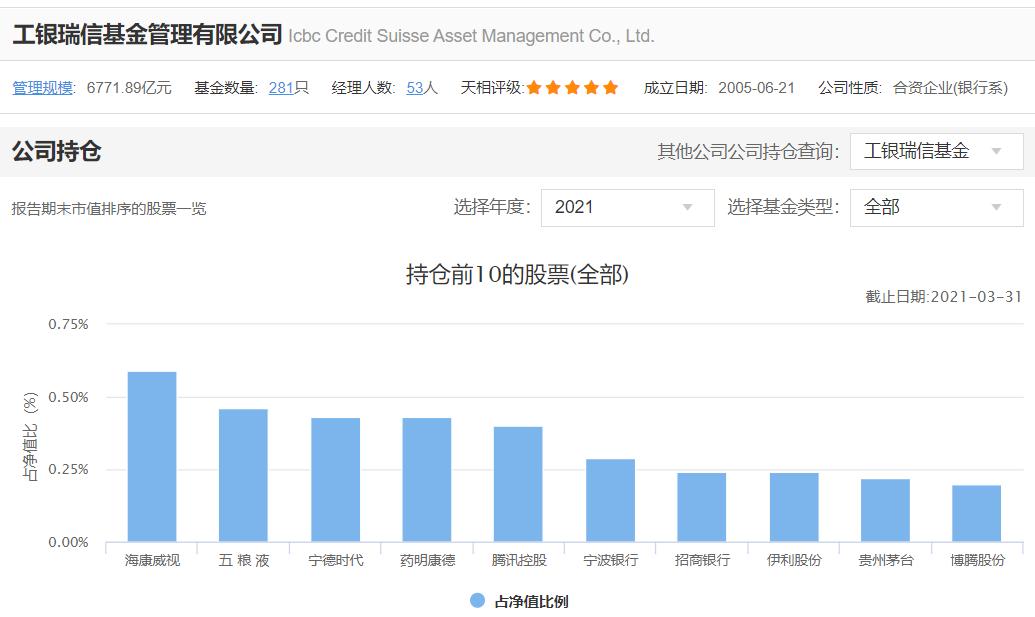 工银瑞信袁芳基金经理,工银瑞信袁芳讲基金经理