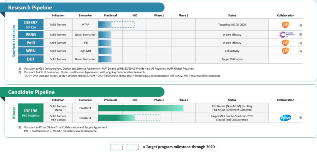 肺癌靶向fda,小细胞肺癌治疗的重大突破