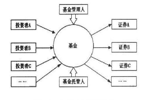 2分钟明白什么是基金定投,新手小白买基金的正确方法和技巧