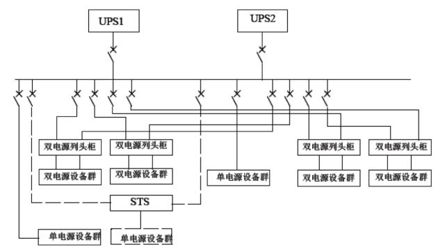 通信电源基础知识从零开始,通信电源配置基本知识