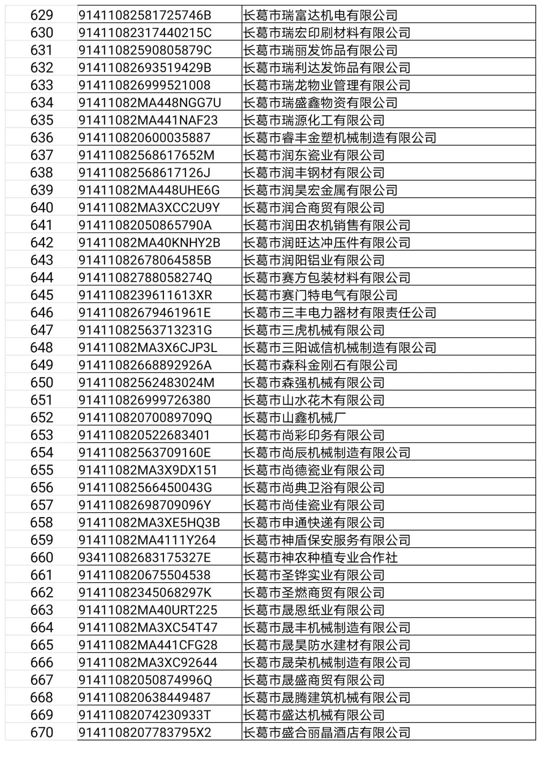 长葛这22家门店、企业，3个诊所，32人上“黑榜”！（附名单）
