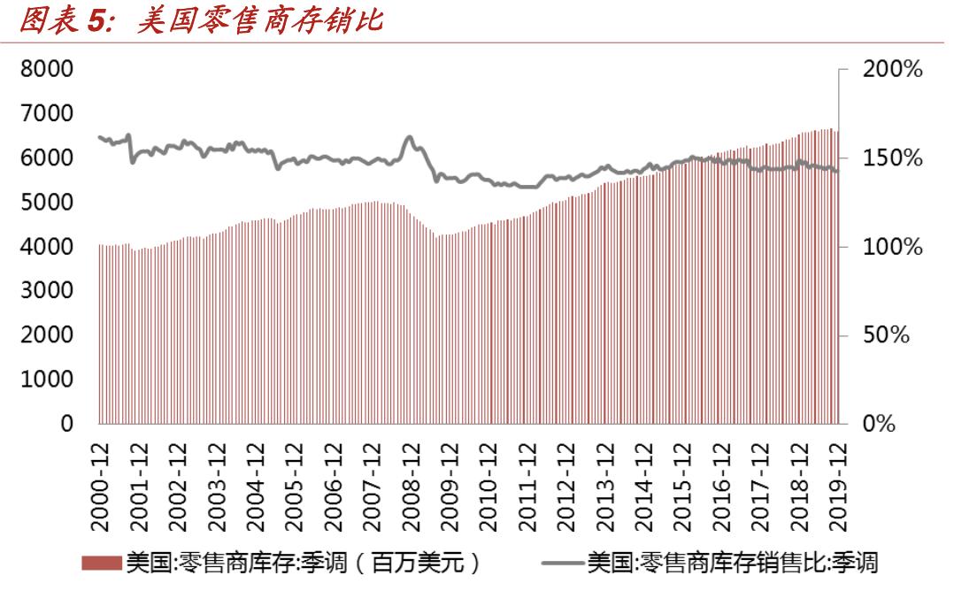 特卖电商发展趋势,折扣零售行业的深度报告