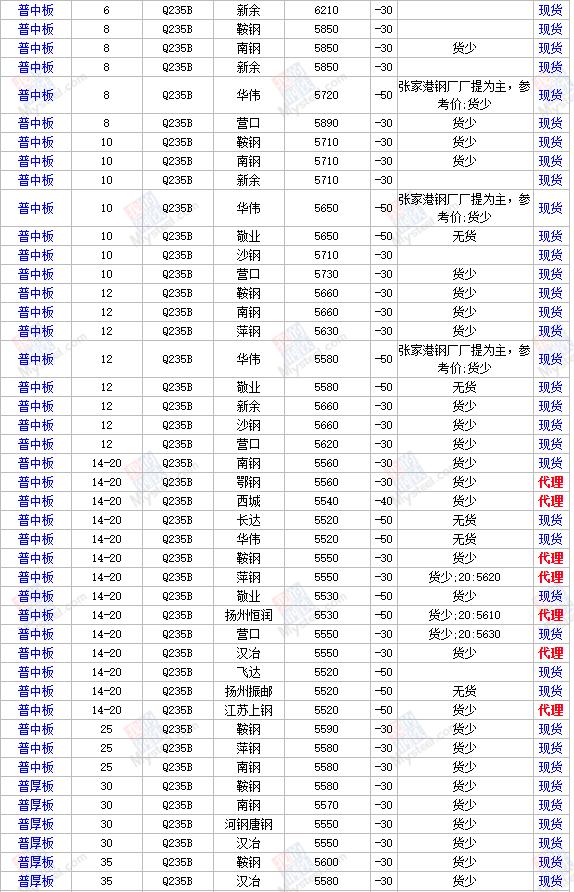 最新热镀锌钢管钢材价格每吨多少,轴承钢材价格最新行情走势曲线图